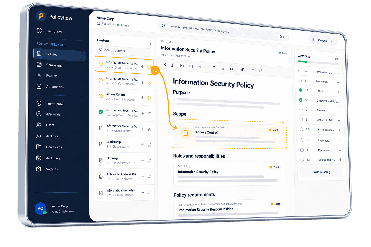 The Policyflow policy builder: an ISO 27001 clause library on the left, the Information Security Policy draft in the middle with clause A.5 Access Control being dropped into the Scope section, and a coverage panel on the right showing 3 of 15 clauses in place.